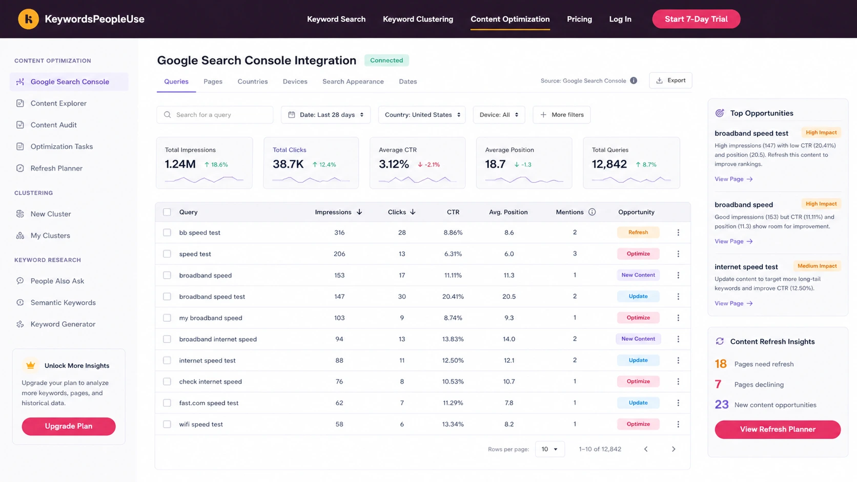 KeywordsPeopleUse: alternatives map, showing direct keyword research comparisons and adjacent AI content workflow routes
