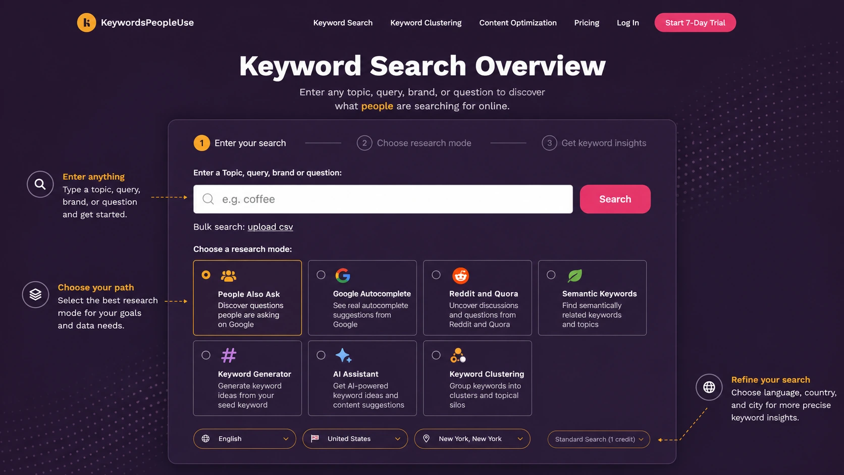 KeywordsPeopleUse review visual