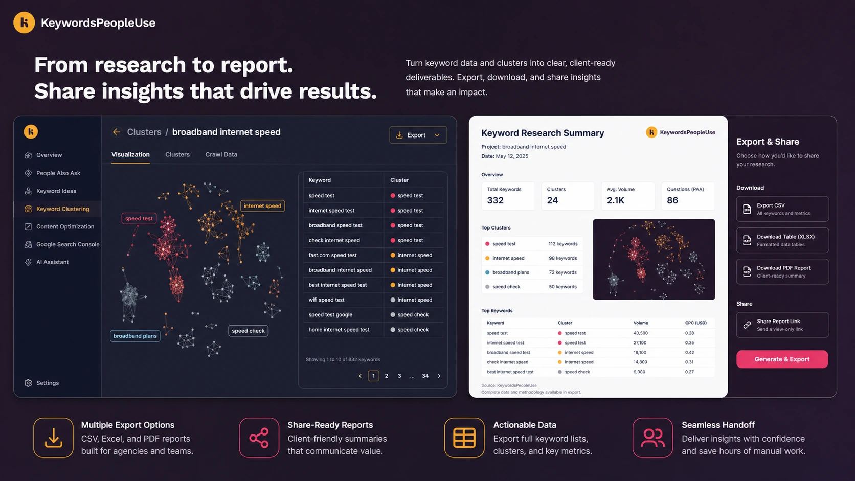 KeywordsPeopleUse: review snapshot, showing SEO workflow fit, credit planning, and buyer checks before choosing a plan