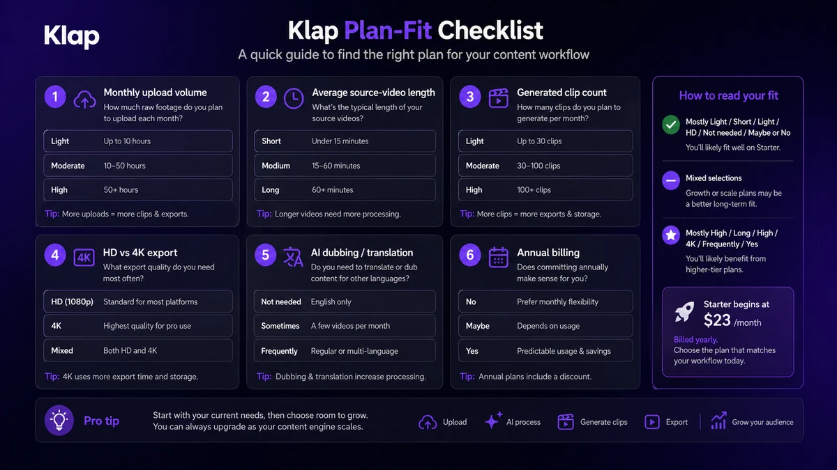 Klap: buyer checklist, showing source-video length, clip quality, captions, export needs, refund terms, and API pricing checks