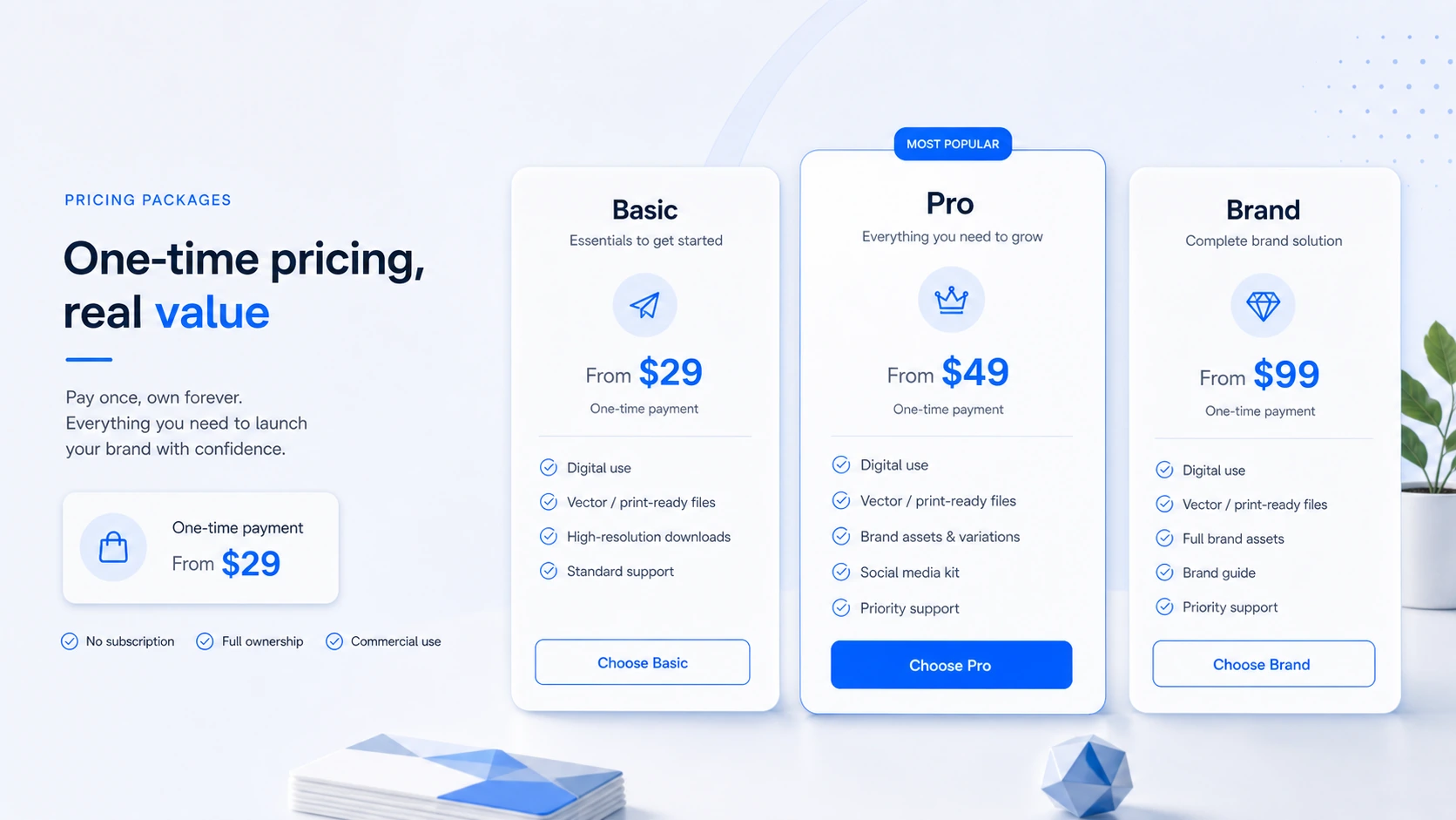 LogoAI: final verdict card, showing when to buy, compare, or pause before checkout