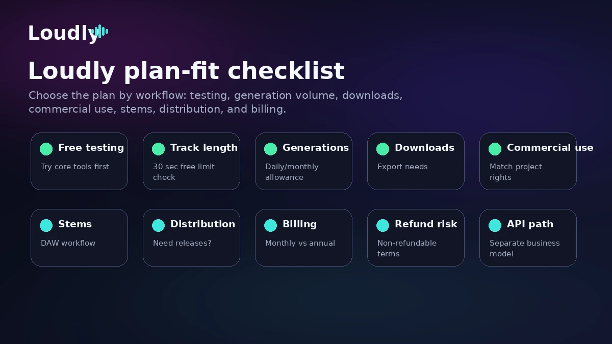 Loudly: buyer checklist, showing plan limits, licensing, billing, distribution, API, and alternatives to verify before paying