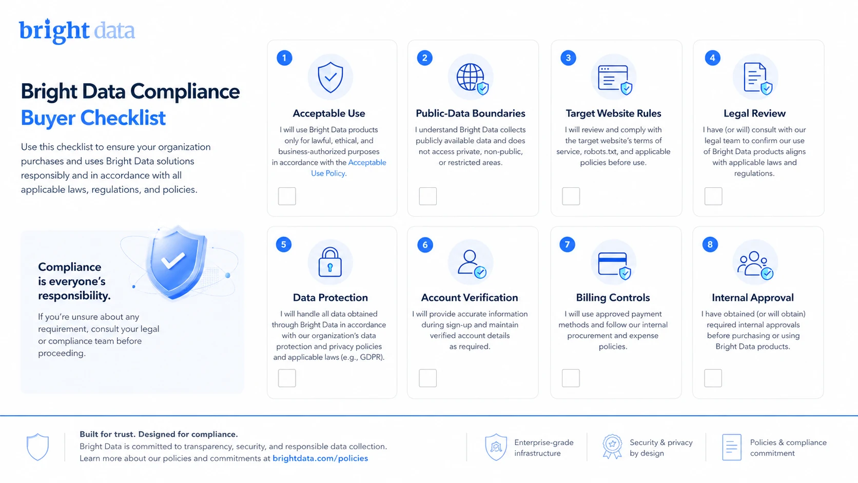 Bright Data: buyer checklist, showing compliance, pricing, KYC, proxy type, and technical setup checks before paying