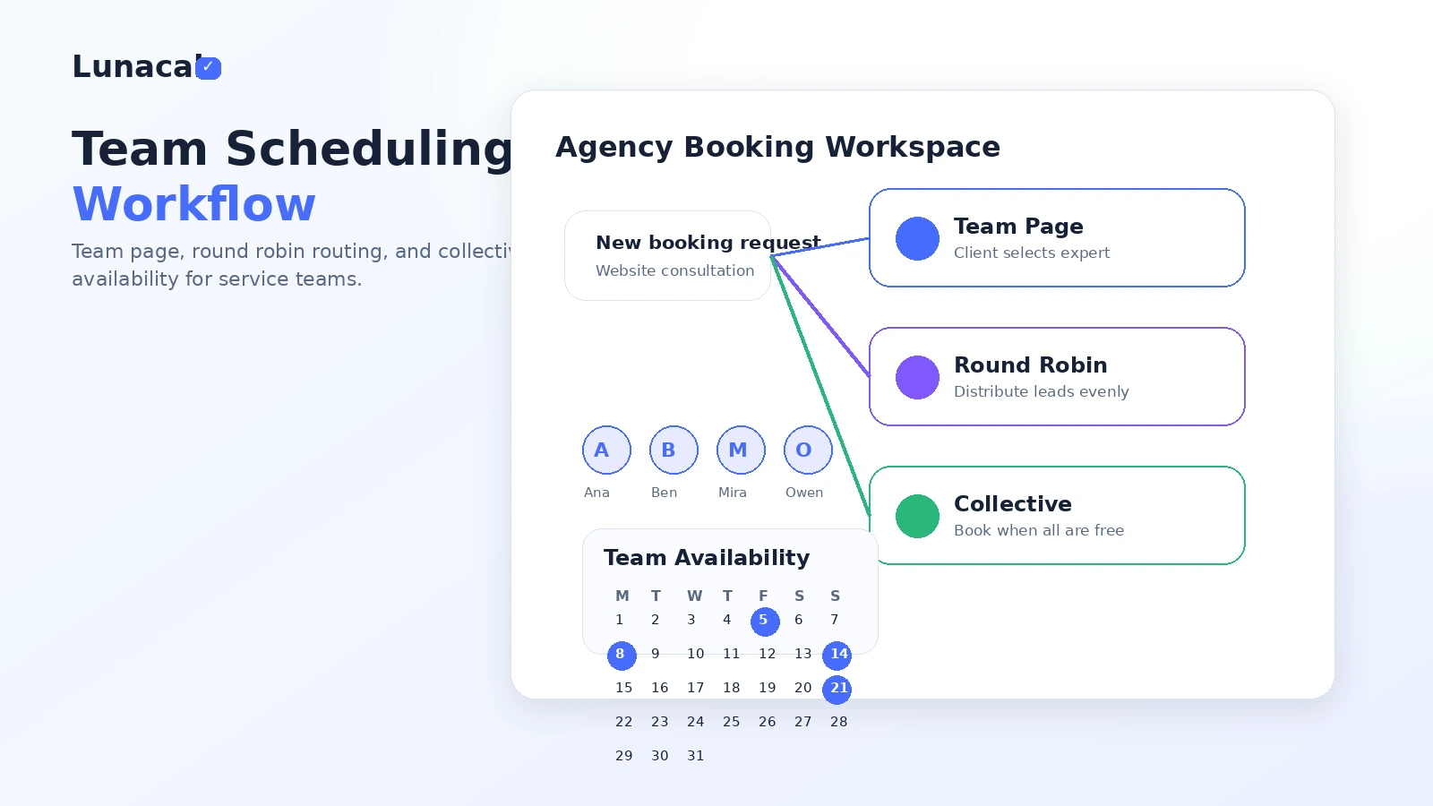 Lunacal: final verdict card, showing when to test Lunacal, compare alternatives, or stay with a simpler scheduler