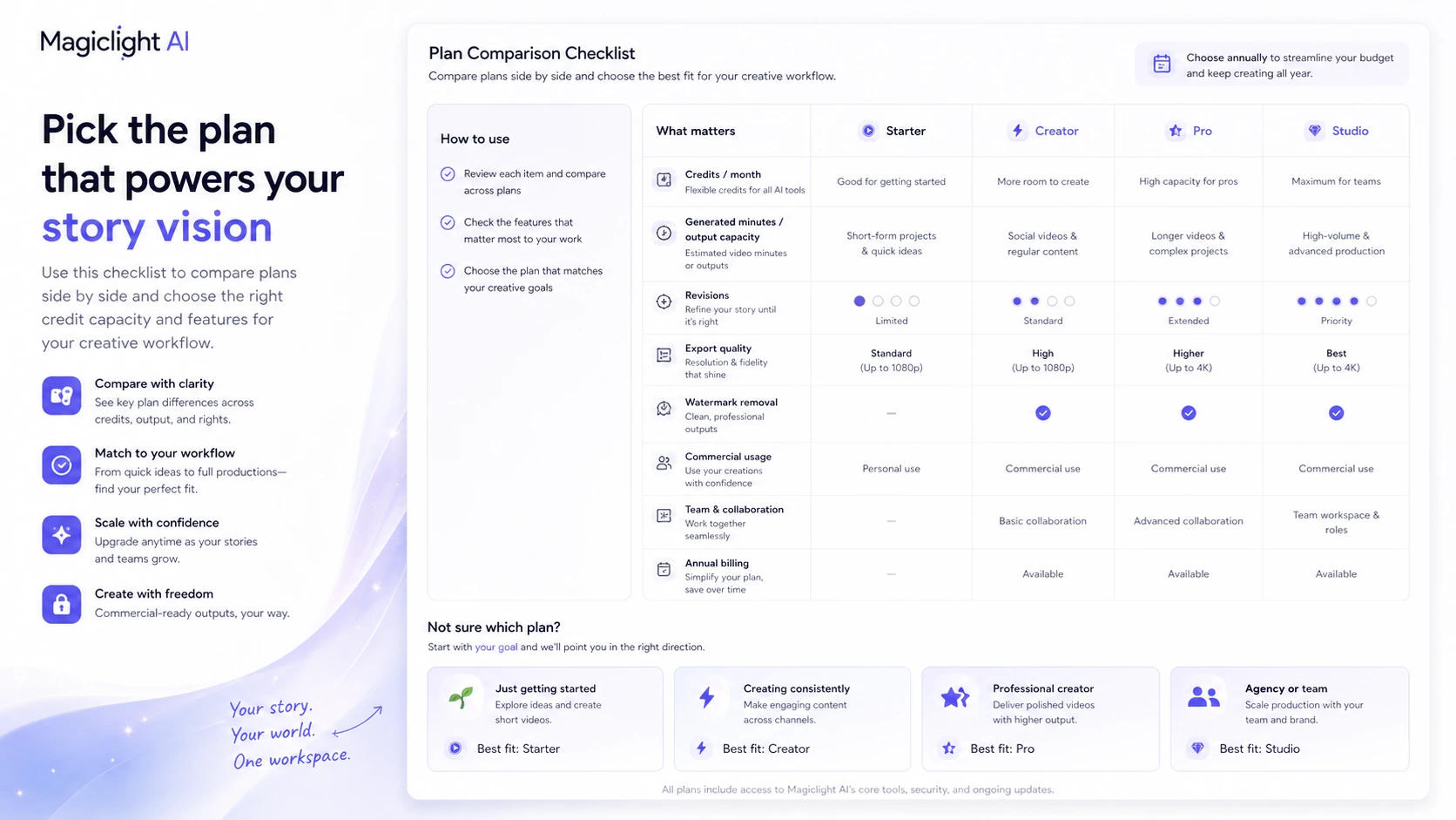 Magiclight AI: buyer checklist, showing credits, sample quality, annual billing, refund terms, and export rights to verify before paying
