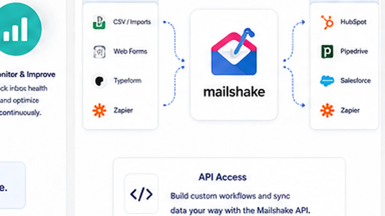 Mailshake: buyer checklist, showing the plan, mailbox, CRM, deliverability, refund, and annual billing checks to review before paying
