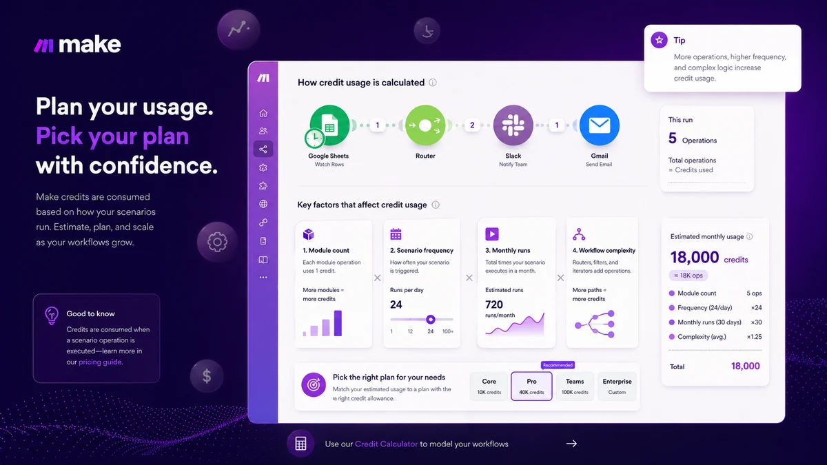 Make: buyer checklist, showing credit usage, app support, team ownership, cancellation terms, and AI workflow checks