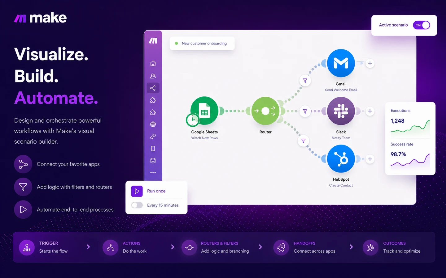 Make: final verdict, showing when buyers should choose Make, test free, compare alternatives, or avoid annual billing