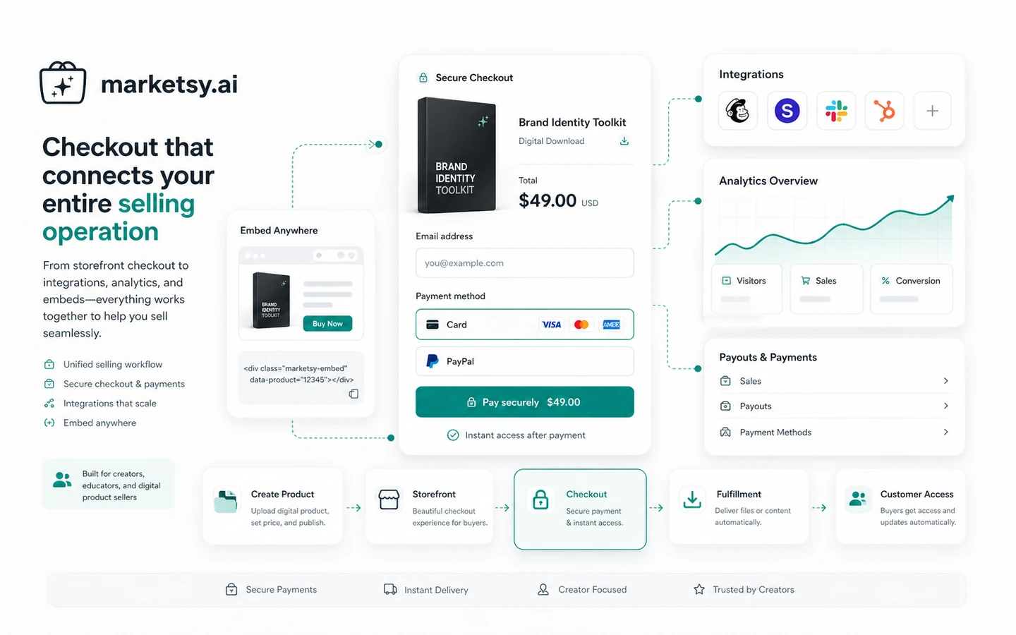 Marketsy: review snapshot, showing digital storefront fit, pricing checks, refund risk, and alternative routes