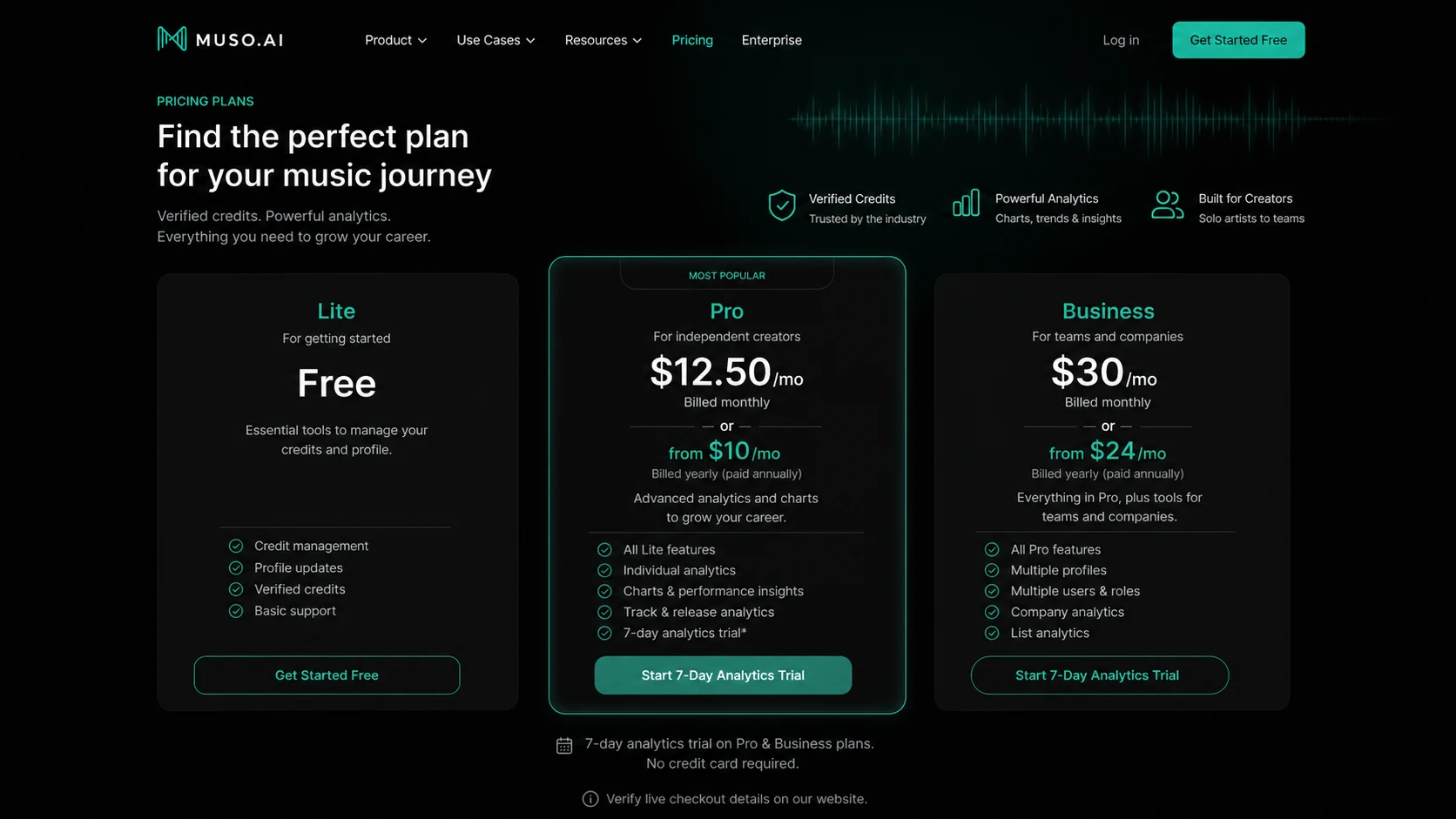 Muso.AI: pricing decision map, showing when Lite, Pro, or Business fits a music credit and analytics workflow