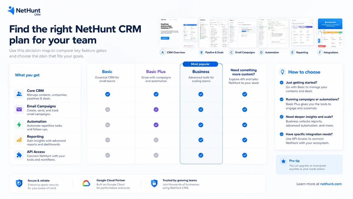 NetHunt CRM: final verdict, showing when buyers should choose it, skip it, or compare CRM alternatives before paying