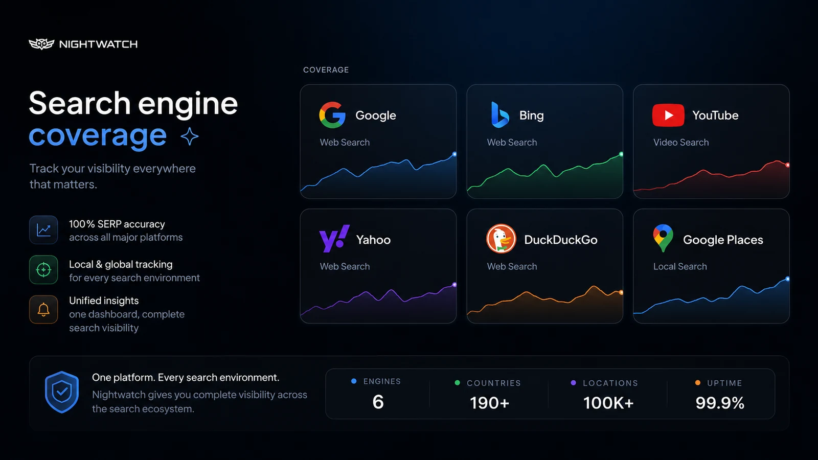 Nightwatch: final verdict, showing when SEO teams should choose Nightwatch, compare alternatives, or stay with lighter tracking tools