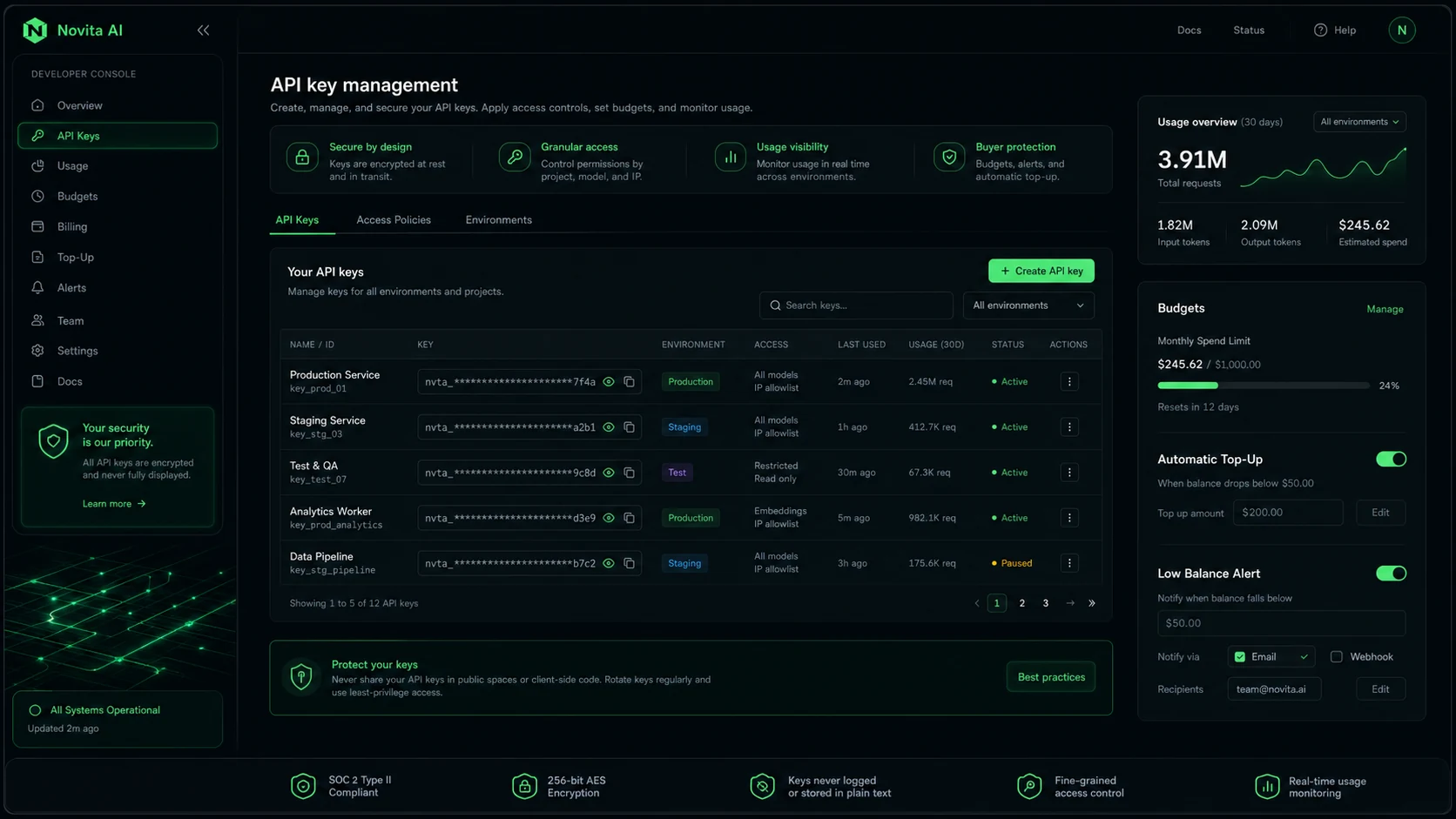 Novita AI: alternatives map, comparing model APIs, hosted inference, GPU cloud, LLM routing, and app-style alternatives