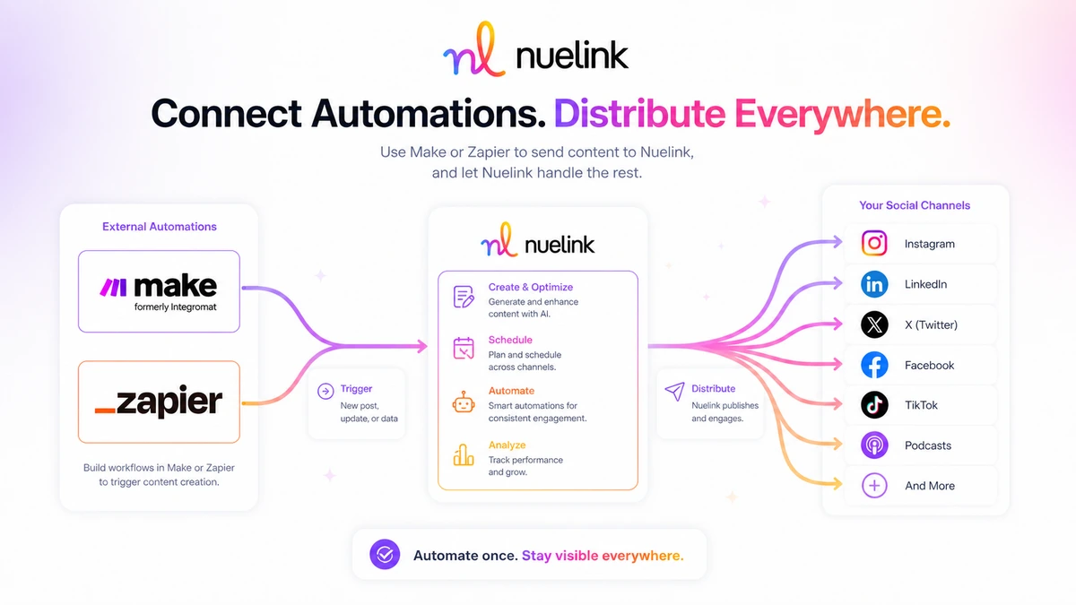 Nuelink: alternatives map, showing Ocoya, Typefully, Vista Social, and Post Planner as different social media workflow choices