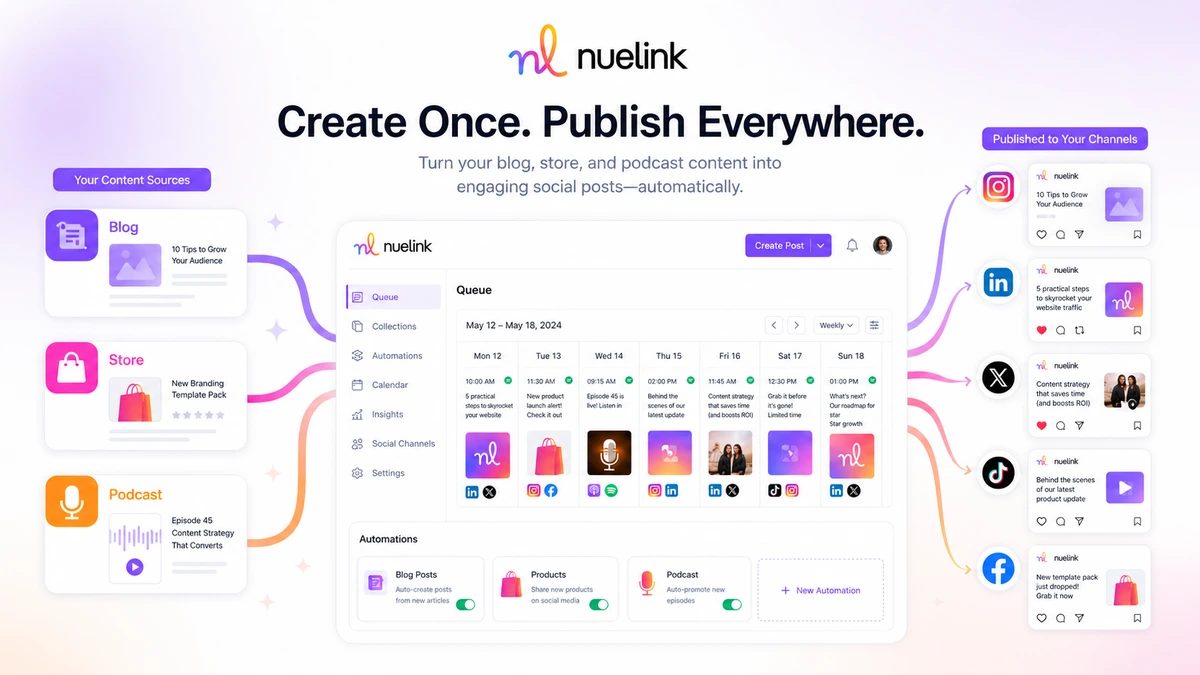 Nuelink: buyer checklist, showing trial, channels, automations, AI credits, API scope, refund, and annual billing checks