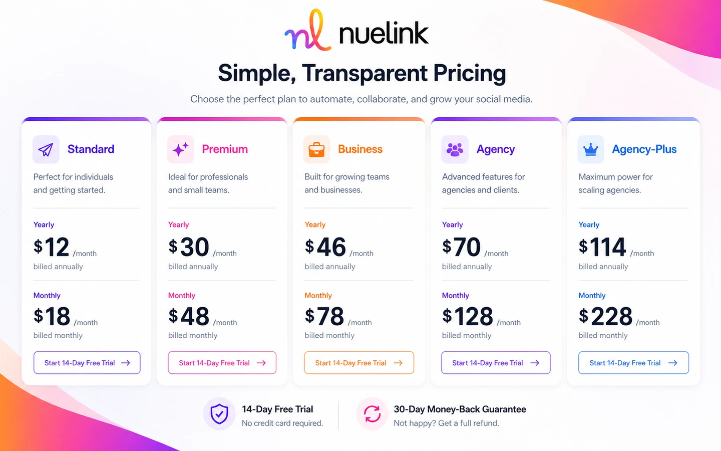 Nuelink: pricing decision map, showing monthly versus annual billing, plan limits, trial testing, and AI credit checks