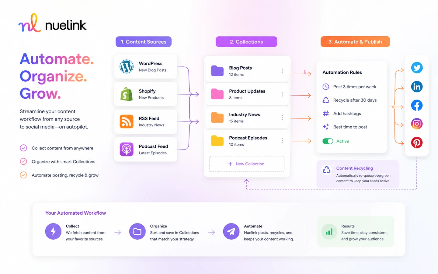 Nuelink: review snapshot, showing social automation fit, plan limits, trial checks, and alternative paths