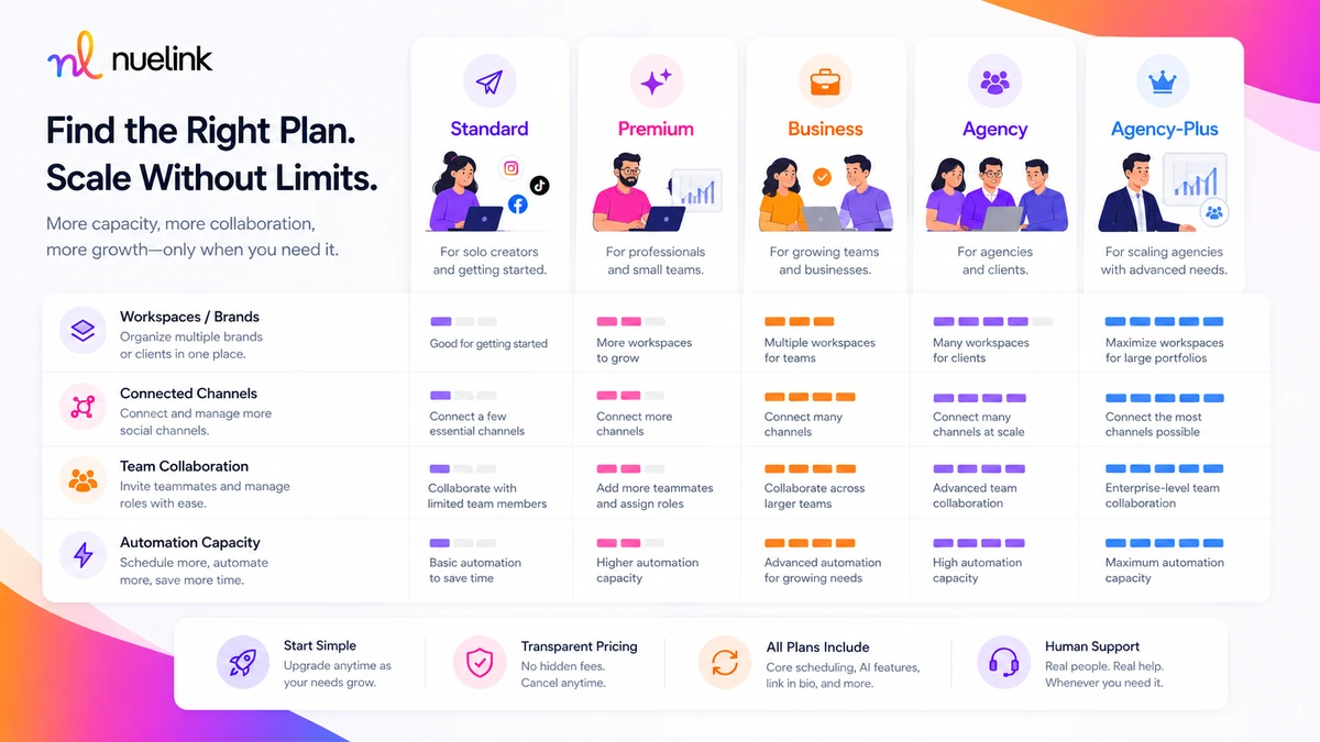 Nuelink: workflow fit map, showing how source content moves into collections, queues, social channels, and review checkpoints
