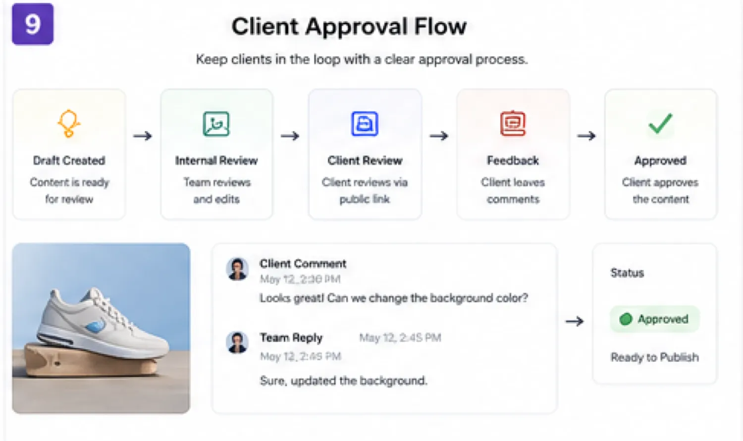 Ocoya: final verdict, showing when buyers should use Ocoya, skip it, or compare alternatives