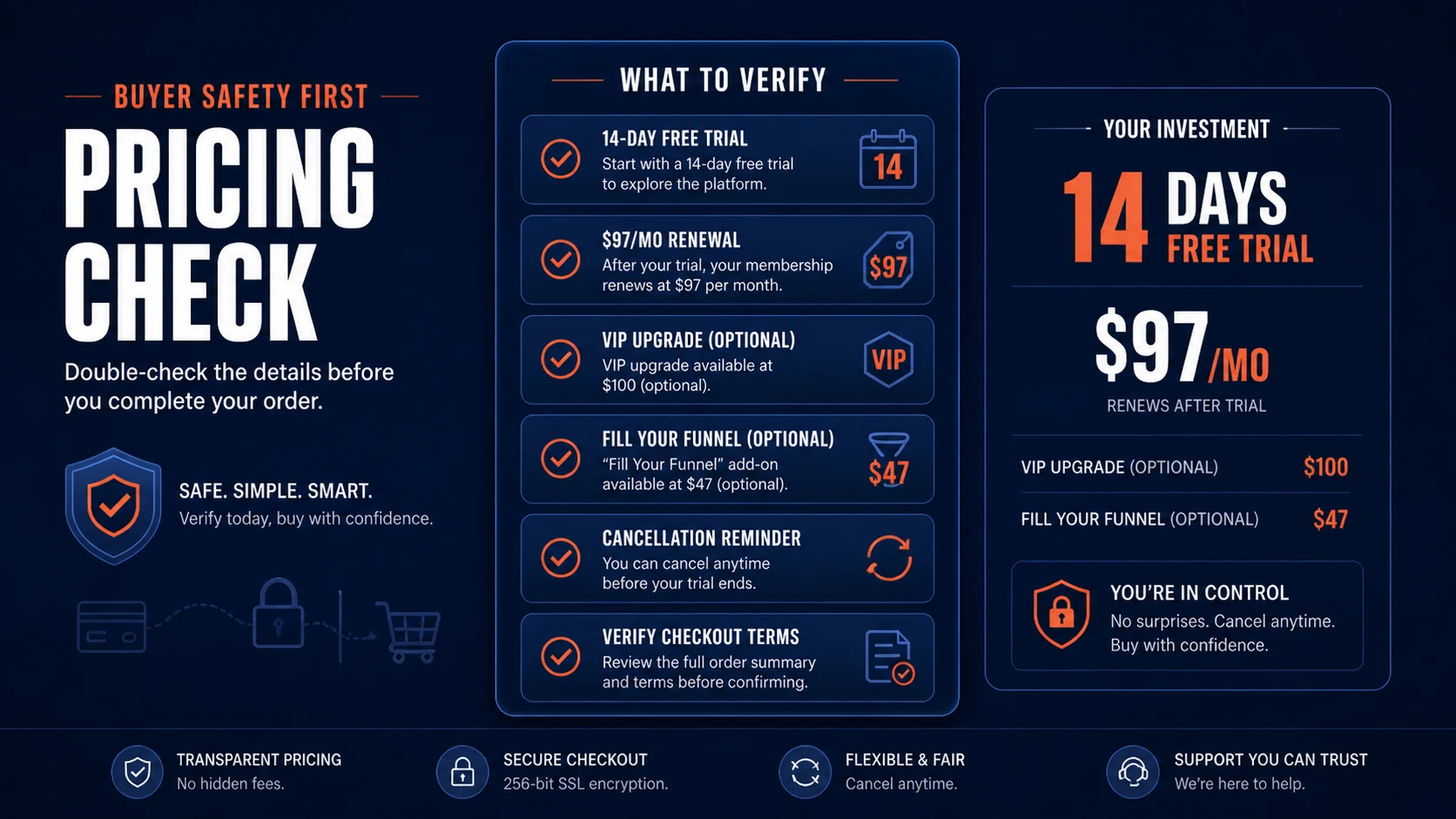 One Funnel Away Challenge: pricing decision map, showing trial entry, monthly renewal, optional upgrades, and cancellation checks
