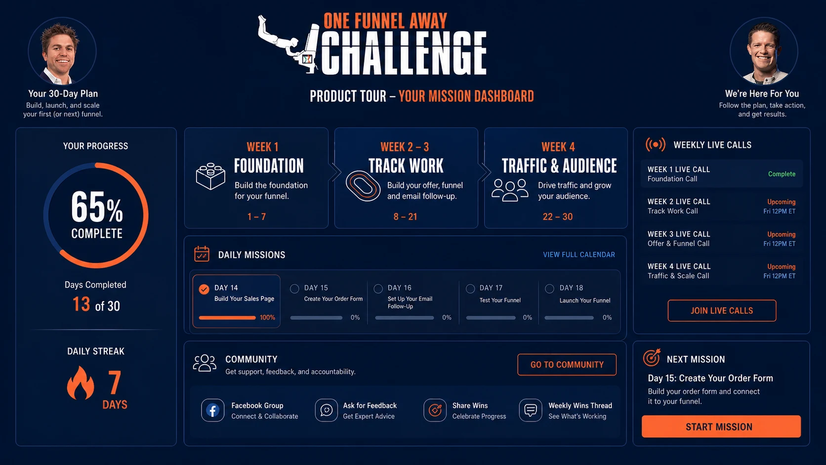One Funnel Away Challenge review visual
