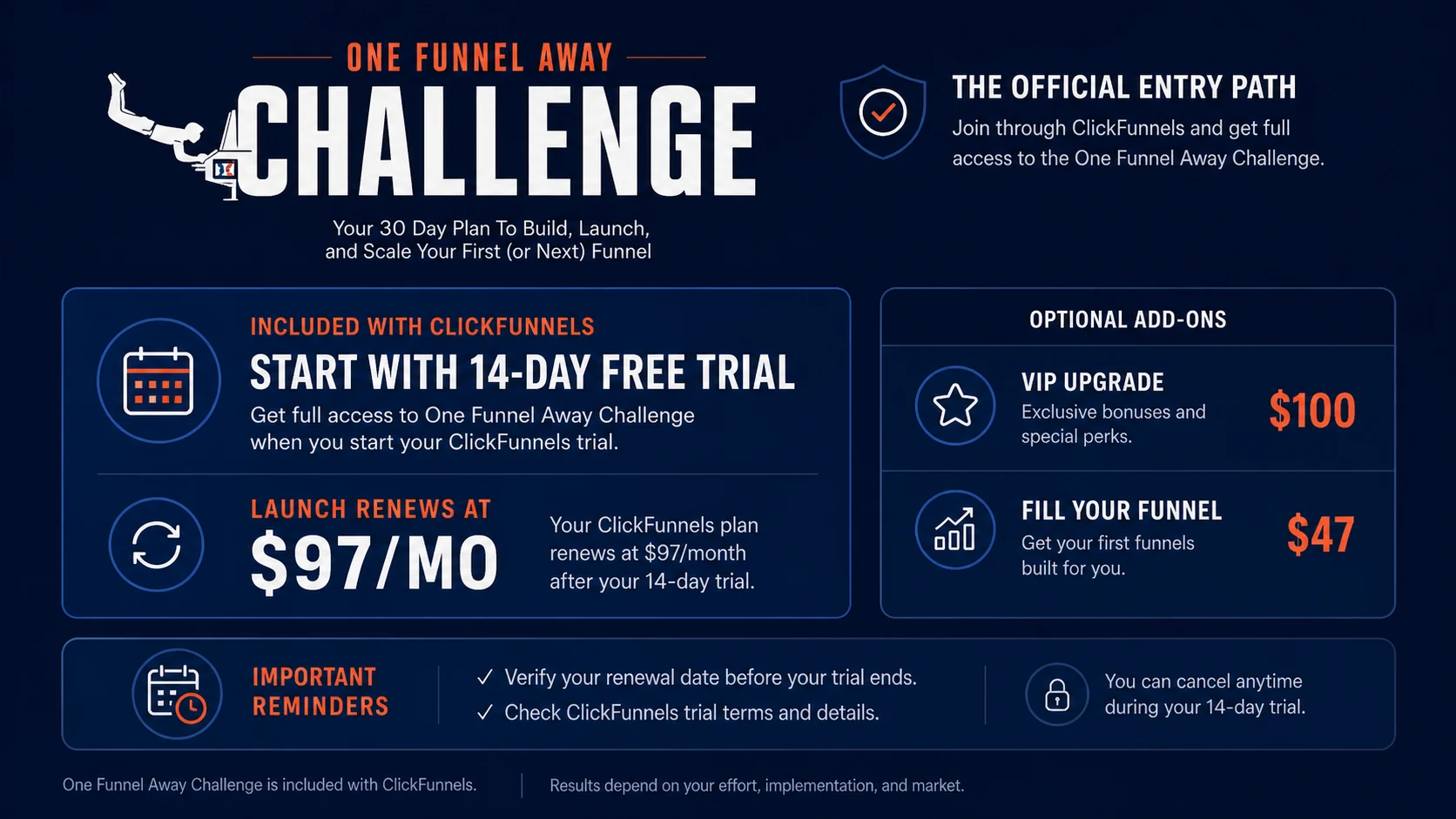 One Funnel Away Challenge: review snapshot, showing buyer fit, trial risk, and funnel-building decision points