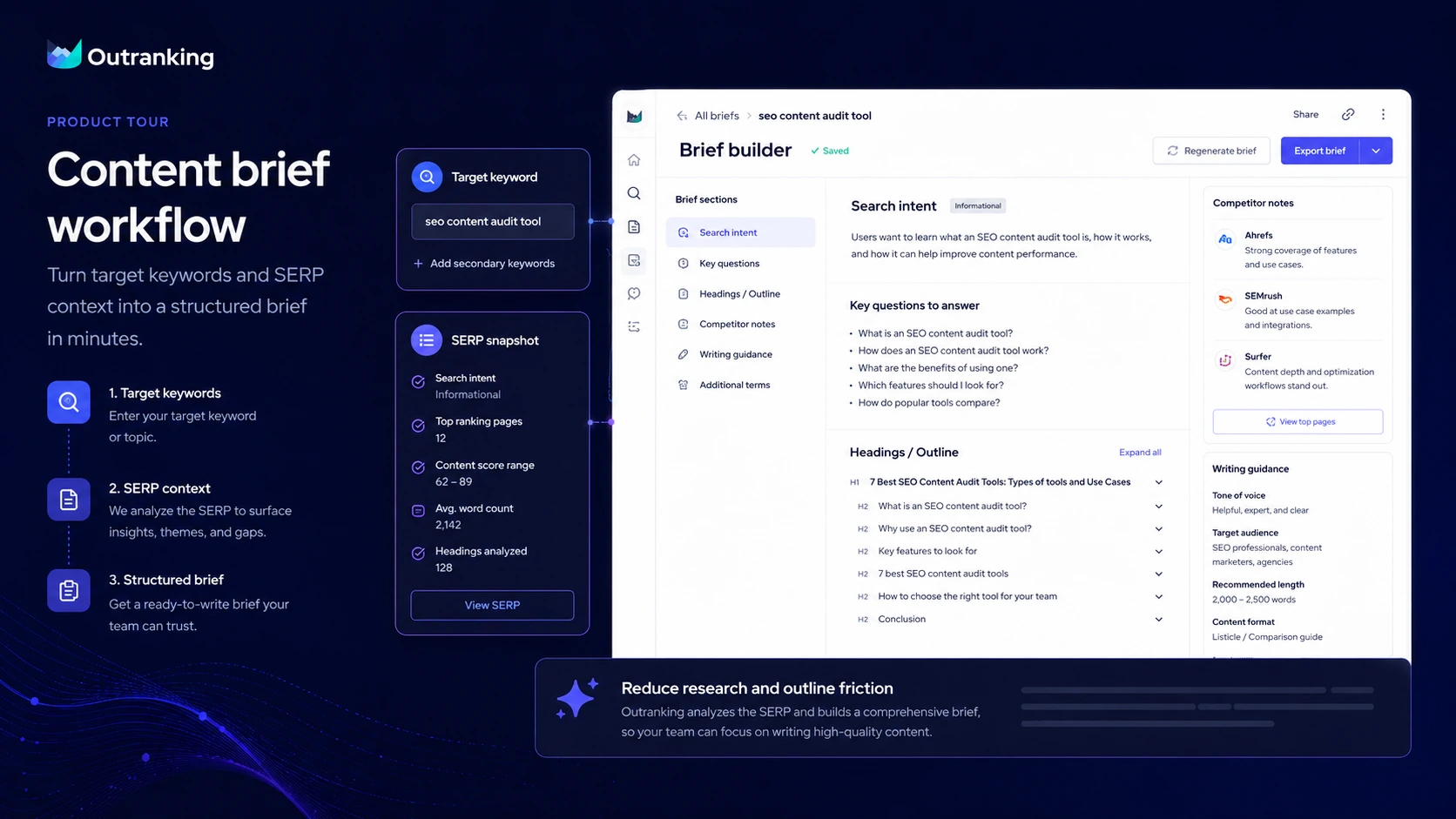 Outranking: workflow fit map, showing how SEO teams can move from keyword research to brief, draft, optimization, and editorial review