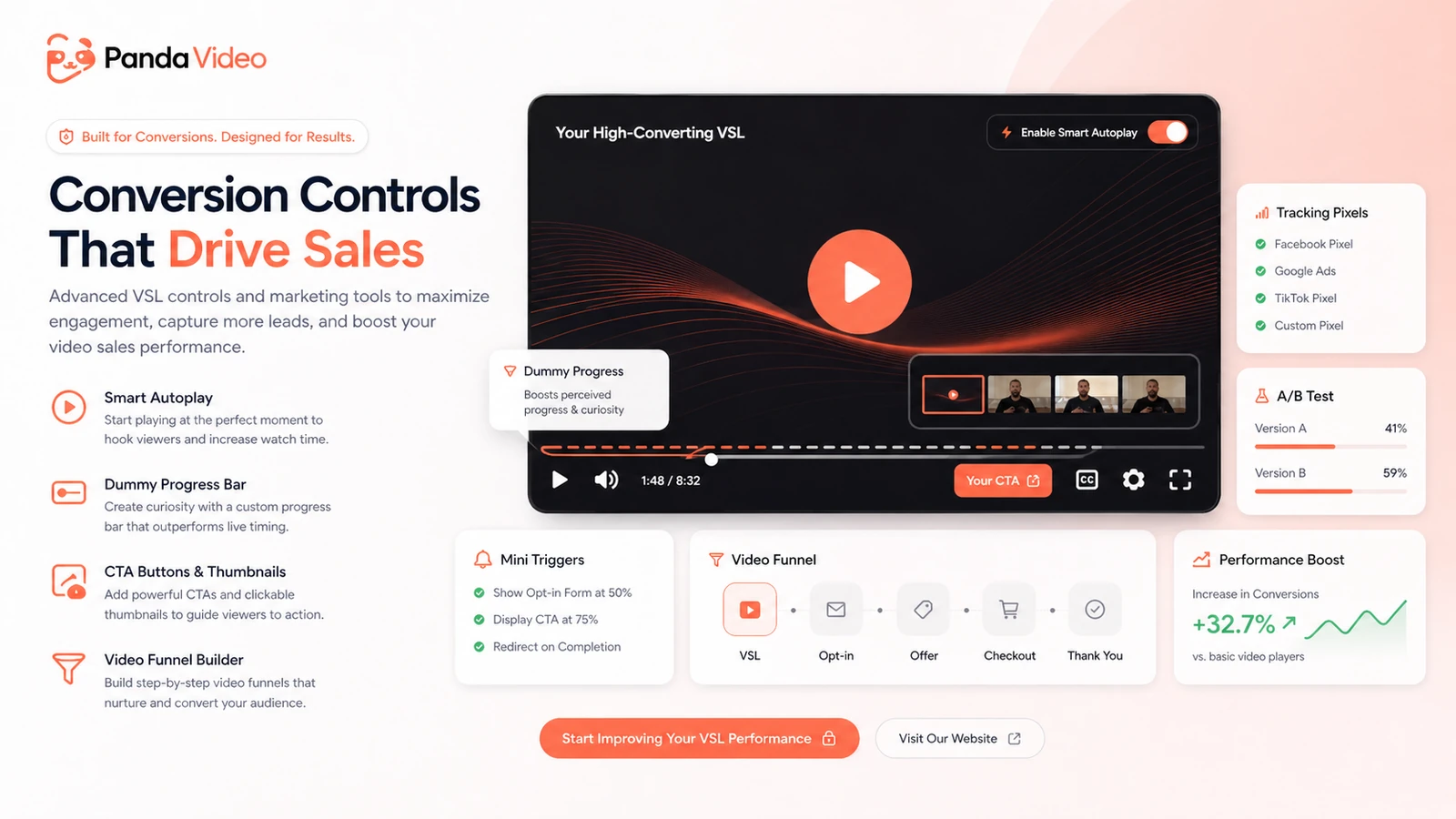 Panda Video: alternatives map, showing Vimeo, Wistia, Bunny Stream, and Vidyard compared by buyer use case