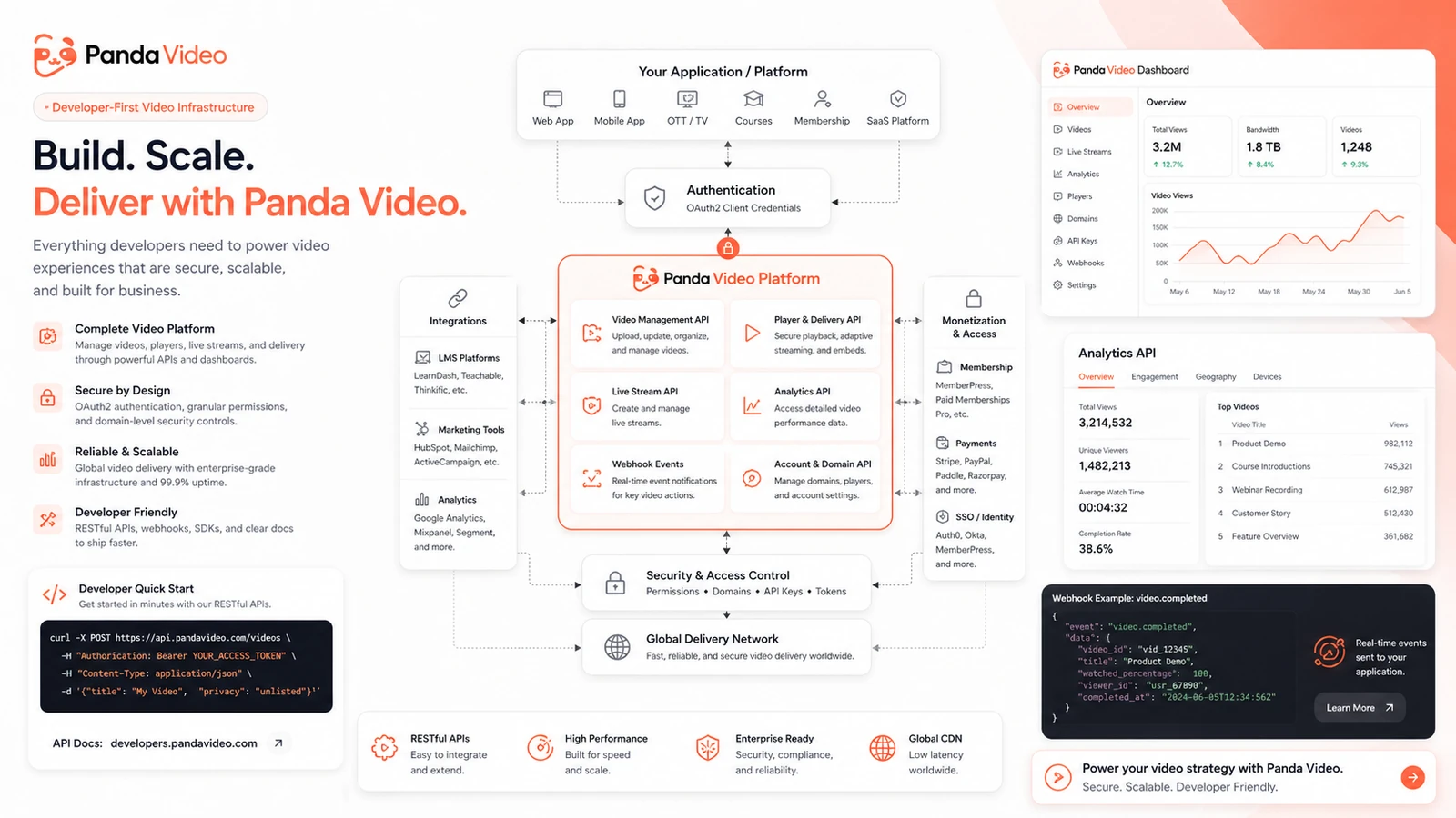 Panda Video: buyer checklist, showing bandwidth, storage, player, security, API, and cancellation checks