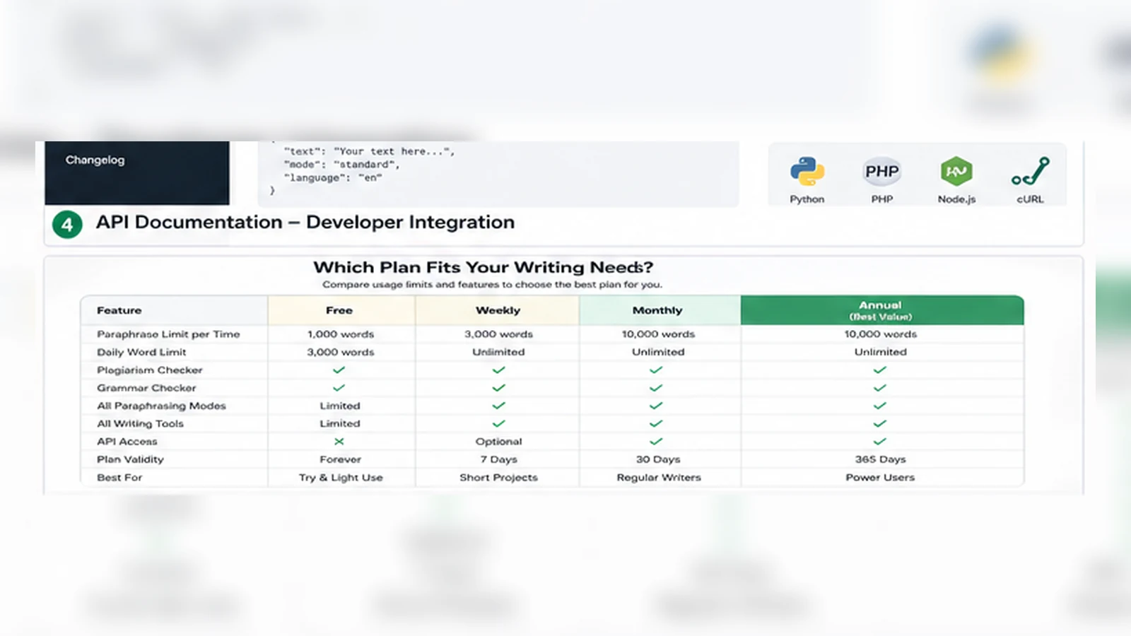 Paraphraser.io: alternatives map, showing academic writing, originality checking, content generation, and paraphrasing routes