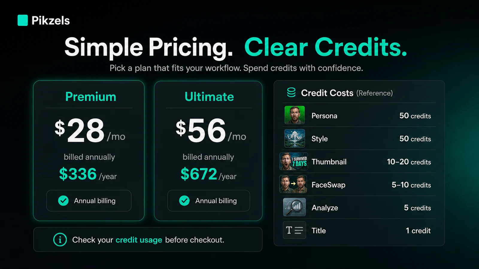 Pikzels: pricing decision map, showing free testing, credit usage, monthly billing, annual billing, and checkout risk