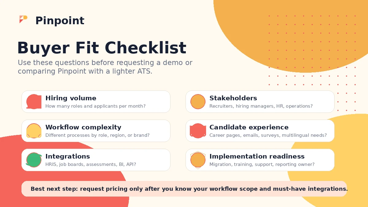 Pinpoint: buyer checklist, showing ATS quote, workflow, integration, reporting, and contract checks before purchase
