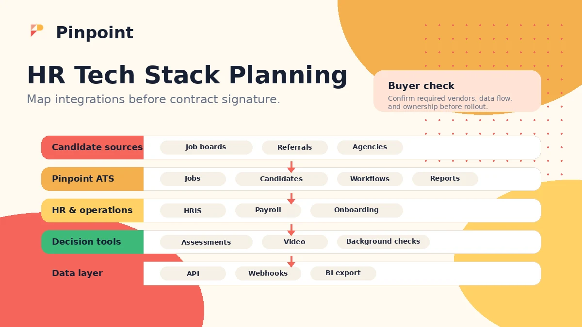Pinpoint: final verdict, showing when recruiting teams should request pricing or compare ATS alternatives first