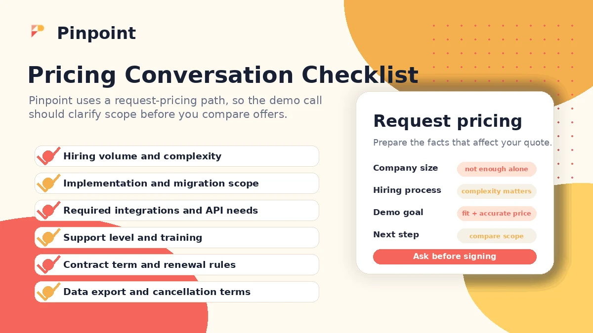 Pinpoint: pricing decision map, showing quote-based ATS checks for demo, implementation, integrations, and contract terms