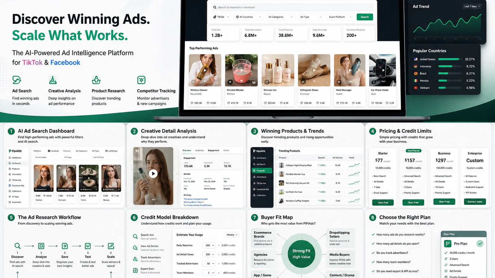 PiPiAds: buyer checklist, showing niche relevance, credits, detail access, tracker limits, refund terms, and alternative checks