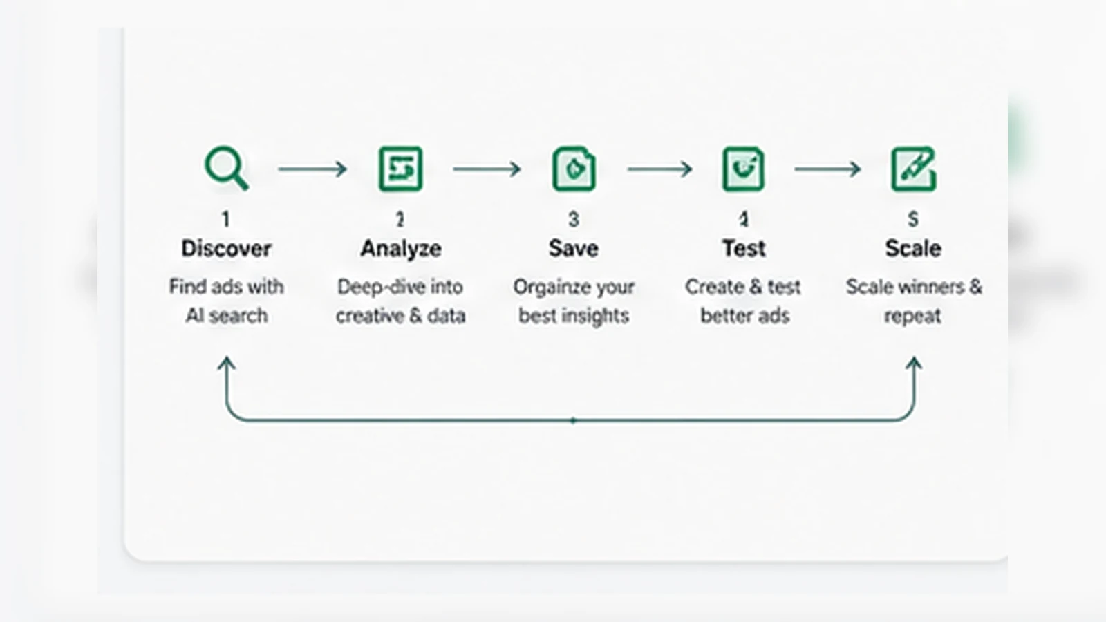 PiPiAds: review snapshot, showing buyer fit, credit-based pricing, trial limits, alternatives, and next-step checks