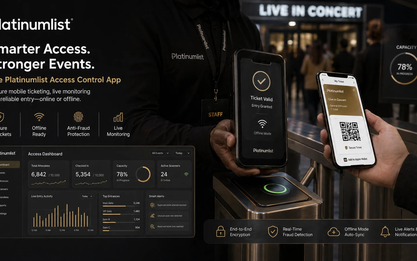 Platinumlist: review snapshot, showing organiser fit, ticket-buyer checks, pricing visibility, and refund decision points