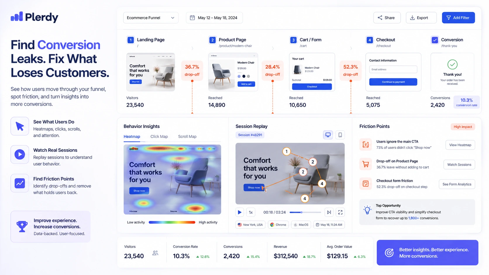 Plerdy: workflow fit map, showing how buyers should move from tracking setup to heatmaps, replays, SEO checks, and page changes