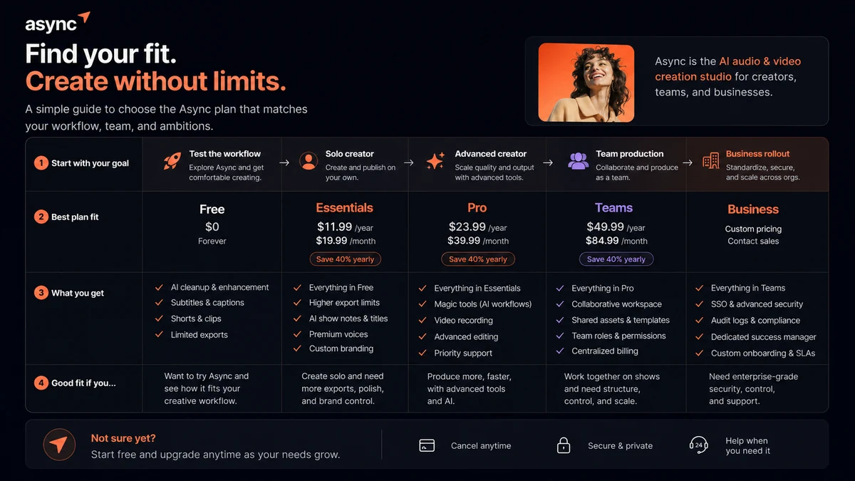 Podcastle: buyer checklist, showing plan limits, AI credits, recording hours, refund terms, and alternative checks