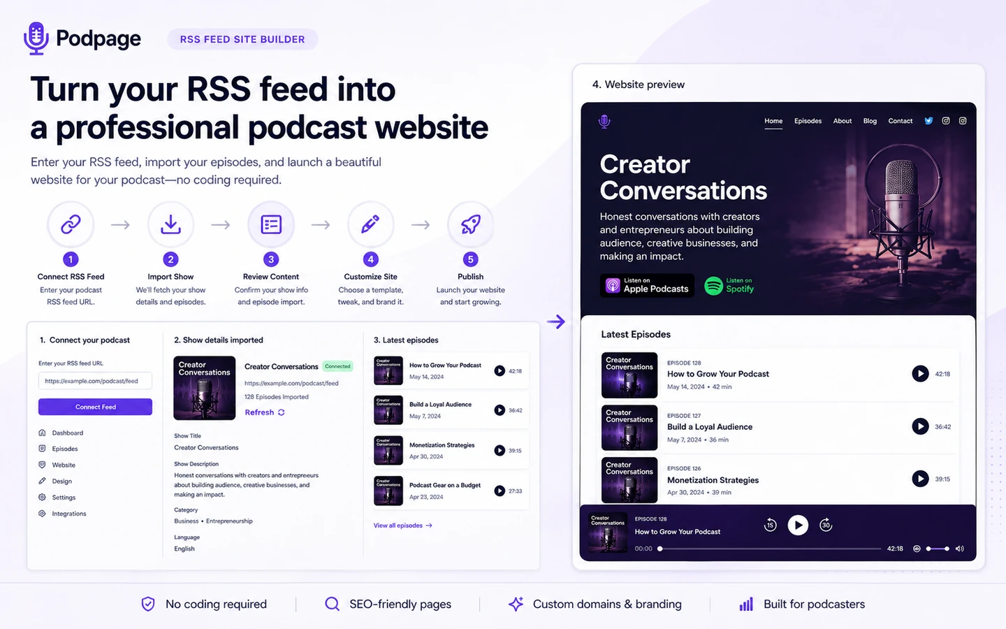 Podpage: alternatives map, showing podcast hosting, podcast creation, website builders, and WordPress theme routes