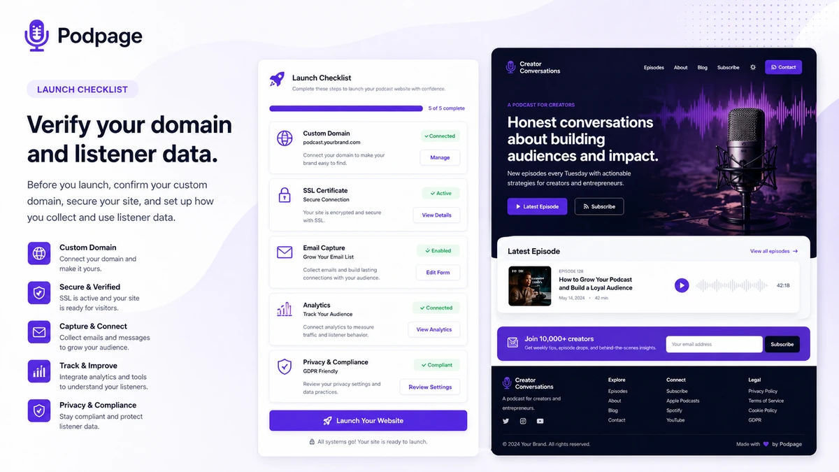 Podpage review visual
