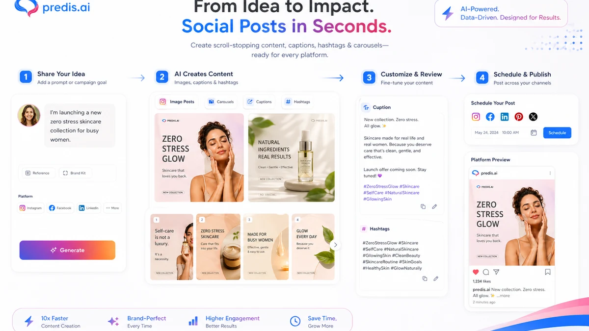 Predis.ai: workflow fit map, showing prompt, brand setup, content generation, editing, scheduling, and buyer review points