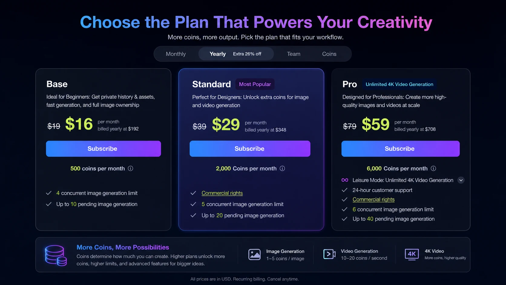PromeAI: pricing decision map, showing how free testing, monthly coins, commercial rights, and extra coin costs affect plan choice