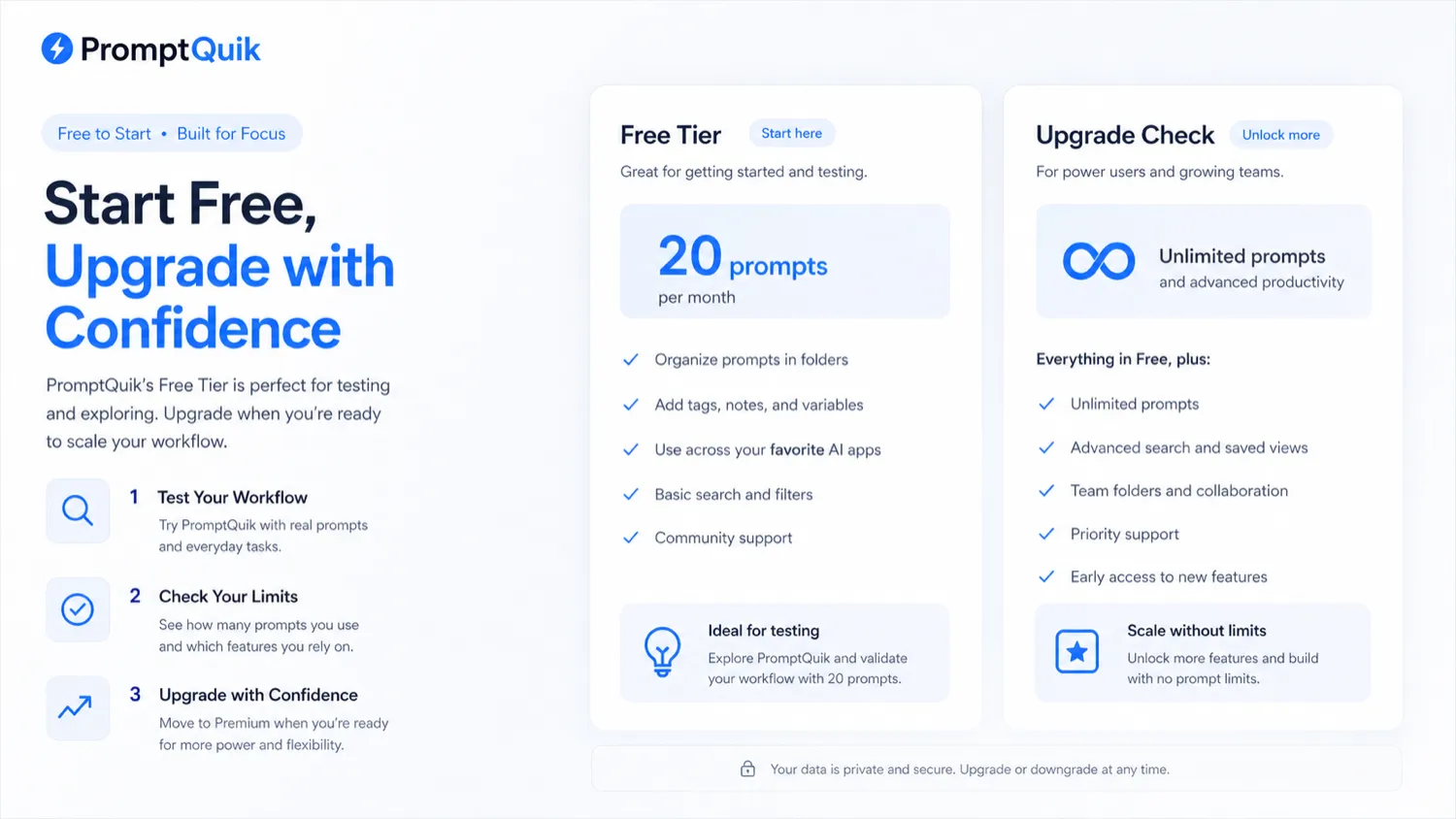 PromptQuik: pricing decision map, showing free-tier testing, premium upgrade checks, and cautious annual billing logic