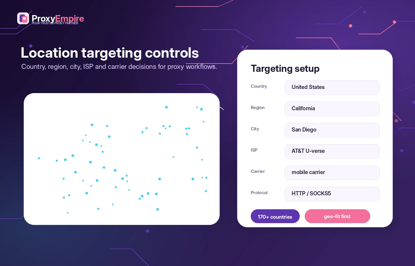ProxyEmpire: alternatives map, showing simpler proxy routes, budget proxy options, enterprise proxy providers, and adjacent data workflows