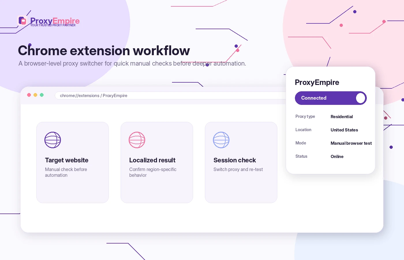 ProxyEmpire: buyer checklist, showing proxy type, target site, region, bandwidth, refund, and checkout checks before paying