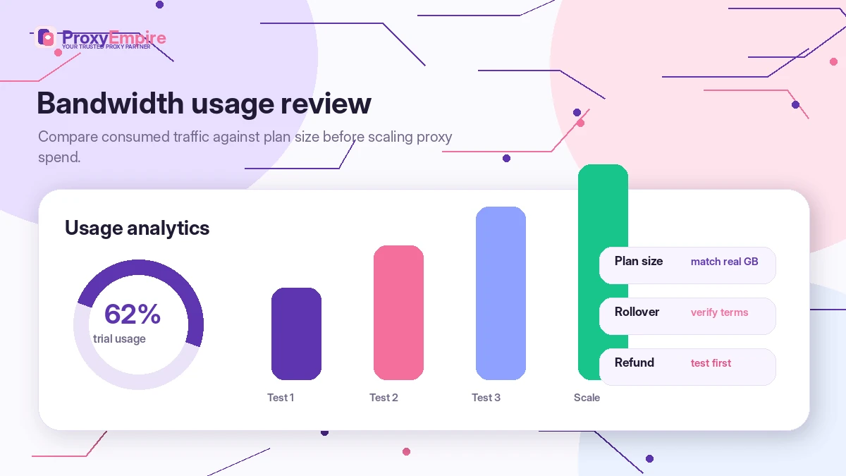 ProxyEmpire: workflow fit map, showing how buyers should test proxy type, target region, session behavior, and bandwidth before scaling