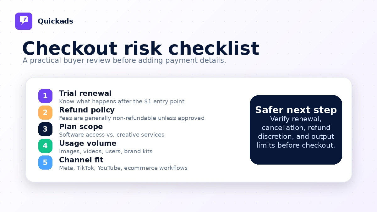 Quickads: buyer checklist, showing trial renewal, plan limits, creative volume, service scope, refund terms, and alternatives before buying