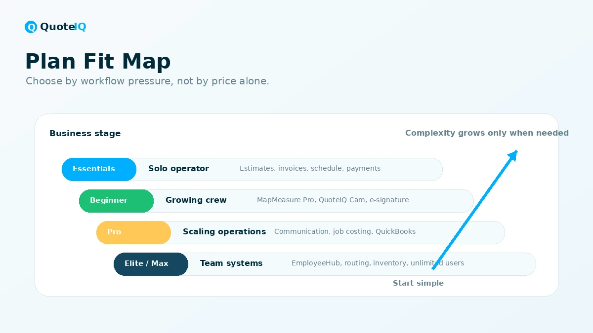 QuoteIQ: final verdict for contractors, showing when to consider it, when to skip it, and what to test before paying