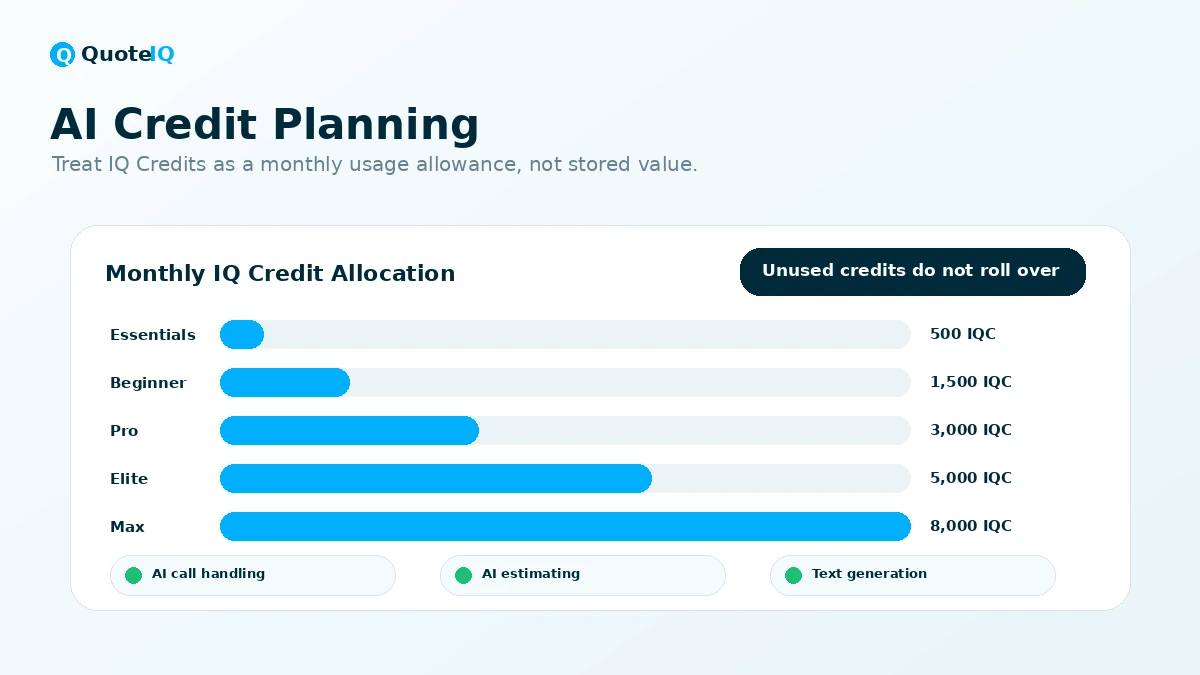 QuoteIQ: review snapshot for contractors, showing workflow fit, pricing checks, trial risk, and alternative routes